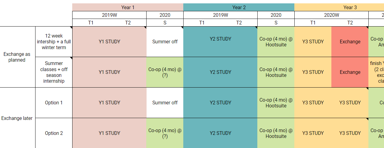 School planning excel spreadsheet